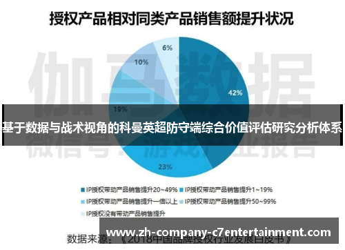 基于数据与战术视角的科曼英超防守端综合价值评估研究分析体系 基于数据与战术视角的科曼英超防守端综合价值评估研究分析体系