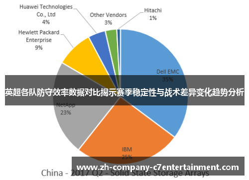 英超各队防守效率数据对比揭示赛季稳定性与战术差异变化趋势分析