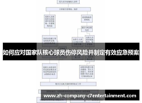 如何应对国家队核心球员伤停风险并制定有效应急预案 如何应对国家队核心球员伤停风险并制定有效应急预案