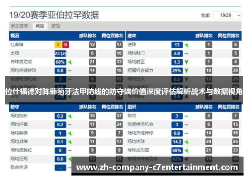 拉什福德对阵葡萄牙法甲防线的防守端价值深度评估解析战术与数据视角 拉什福德对阵葡萄牙法甲防线的防守端价值深度评估解析战术与数据视角