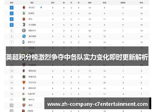 英超积分榜激烈争夺中各队实力变化即时更新解析 英超积分榜激烈争夺中各队实力变化即时更新解析