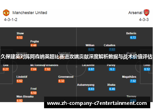 久保建英对阵阿森纳英超比赛进攻端贡献深度解析数据与战术价值评估