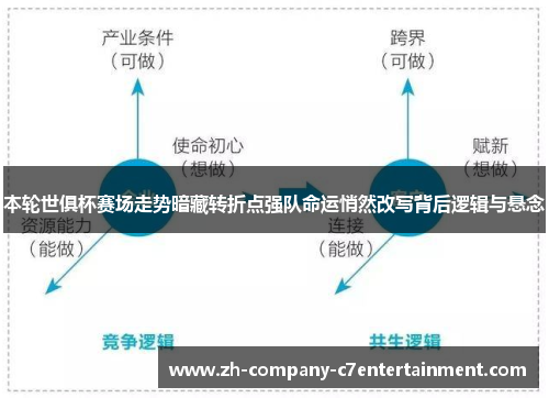本轮世俱杯赛场走势暗藏转折点强队命运悄然改写背后逻辑与悬念