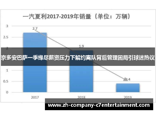 京多安巴萨一季缘尽薪资压力下解约离队背后管理困局引球迷热议 京多安巴萨一季缘尽薪资压力下解约离队背后管理困局引球迷热议