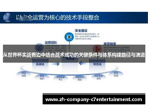 从世界杯实战看边中结合战术成功的关键条件与体系构建路径与演进