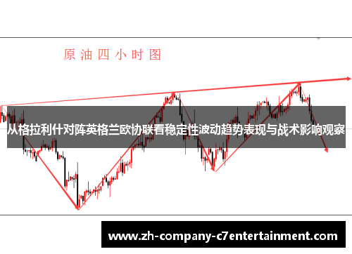 从格拉利什对阵英格兰欧协联看稳定性波动趋势表现与战术影响观察