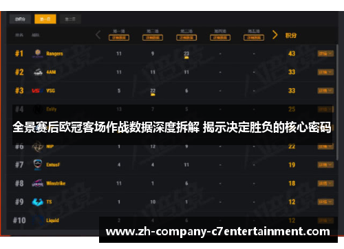 全景赛后欧冠客场作战数据深度拆解 揭示决定胜负的核心密码