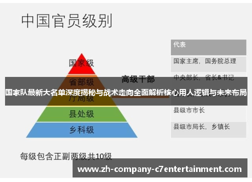 国家队最新大名单深度揭秘与战术走向全面解析核心用人逻辑与未来布局