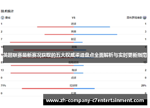 英超联赛最新赛况获取的五大权威渠道盘点全面解析与实时更新指南
