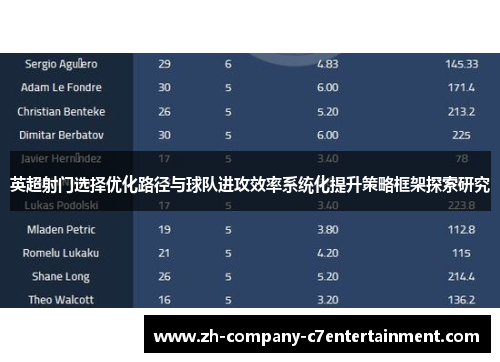 英超射门选择优化路径与球队进攻效率系统化提升策略框架探索研究