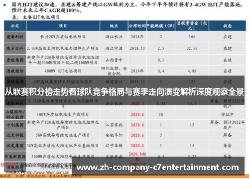 从联赛积分榜走势看球队竞争格局与赛季走向演变解析深度观察全景 从联赛积分榜走势看球队竞争格局与赛季走向演变解析深度观察全景