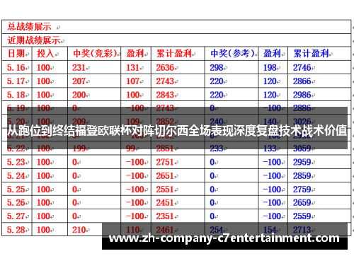 从跑位到终结福登欧联杯对阵切尔西全场表现深度复盘技术战术价值 从跑位到终结福登欧联杯对阵切尔西全场表现深度复盘技术战术价值