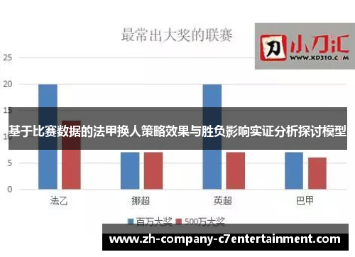 基于比赛数据的法甲换人策略效果与胜负影响实证分析探讨模型