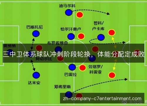 三中卫体系球队冲刺阶段轮换,体能分配定成败 三中卫体系球队冲刺阶段轮换,体能分配定成败